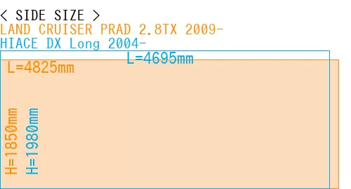 #LAND CRUISER PRAD 2.8TX 2009- + HIACE DX Long 2004-